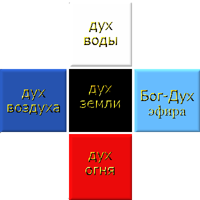 -5