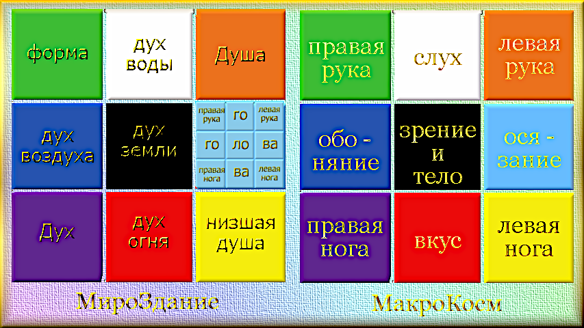 -7