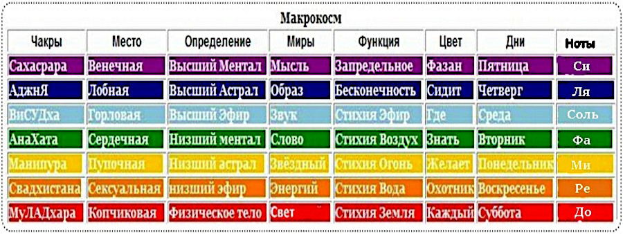 -16