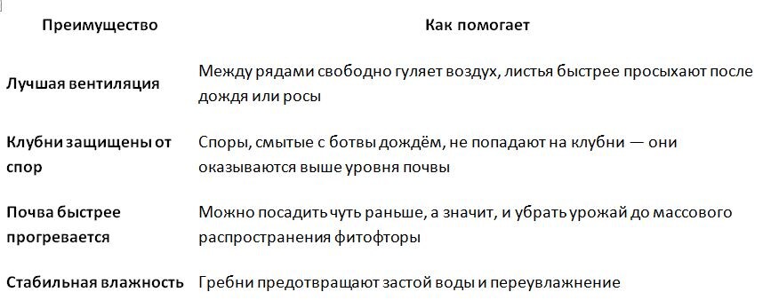 ������� � ���� ������� ���������