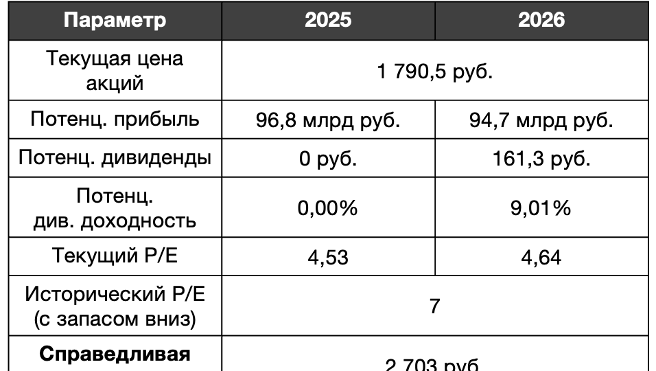 Какие акции покупать после падения?