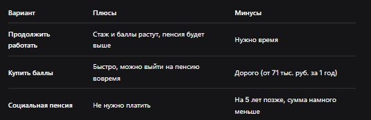 -3