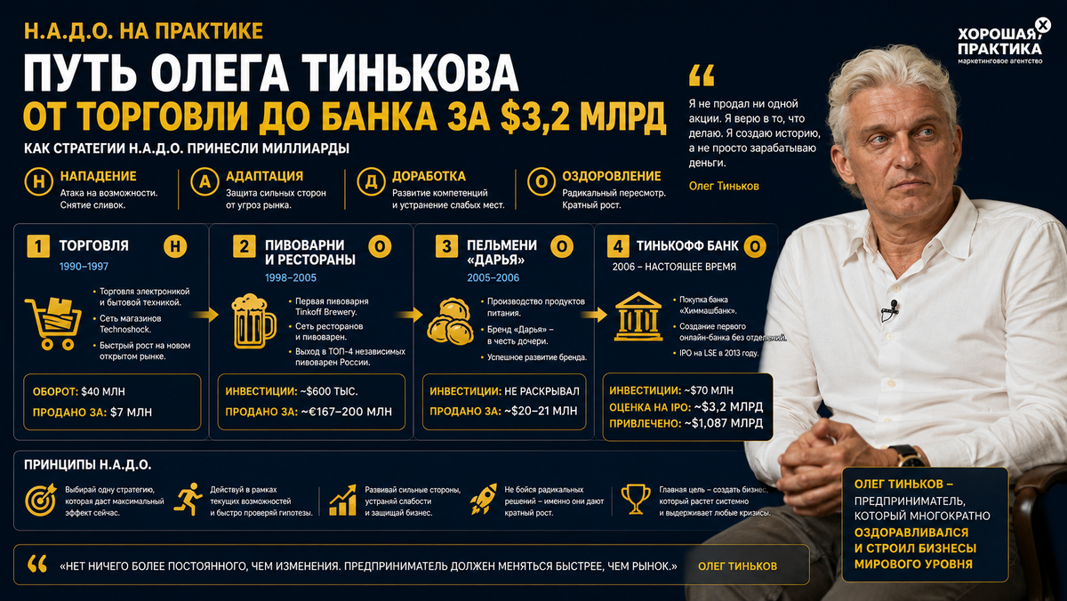 Олег Тиньков