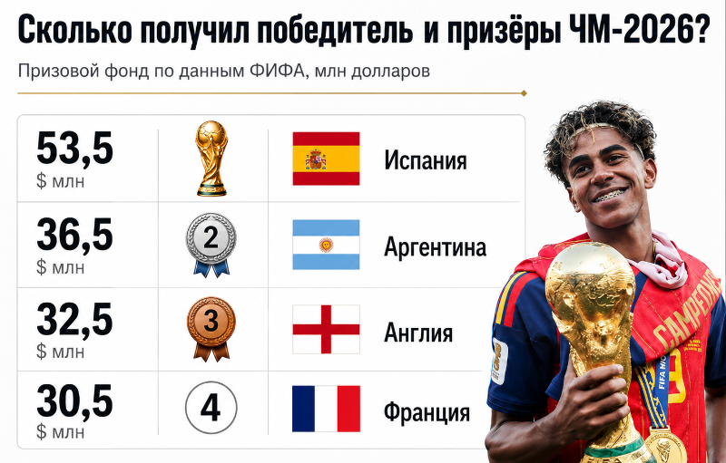    Графика: «БИЗНЕС Online»