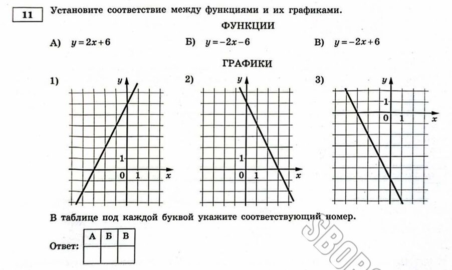 Набираем 3 простых балла на ОГЭ по математике за пару минут.