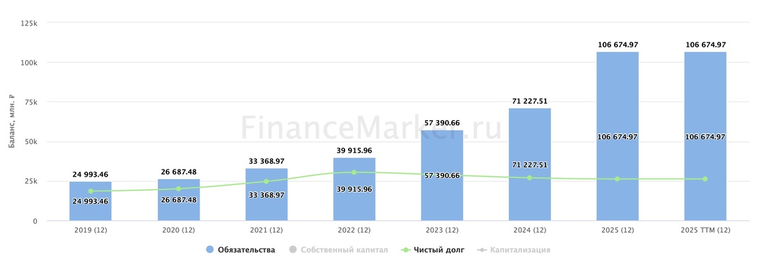 Евротранс - когда дефолты перестанут быть техническими?