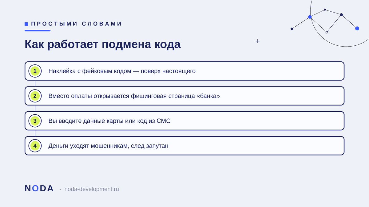 Четыре шага от наклейки до списания.