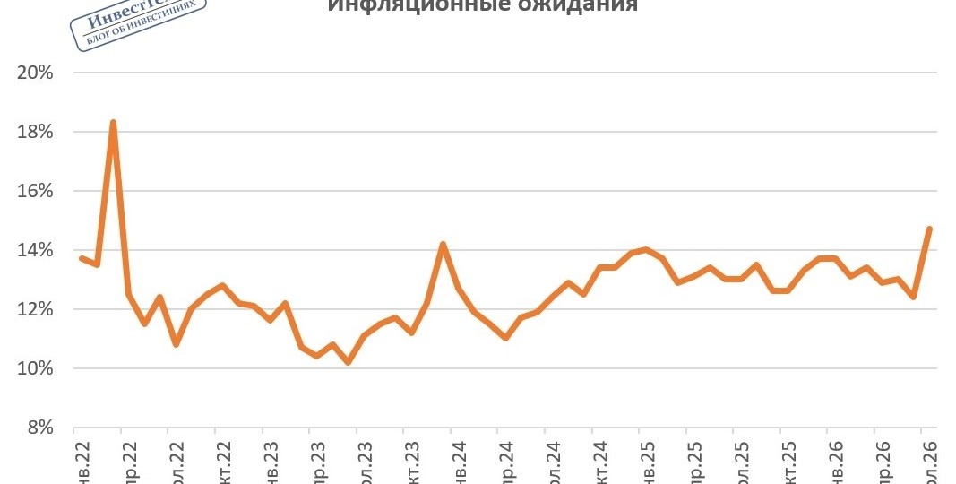 Текущая ситуация на бирже