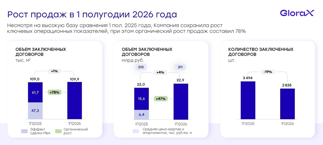 Как регионы дают GloraX преимущество перед столичными игроками?