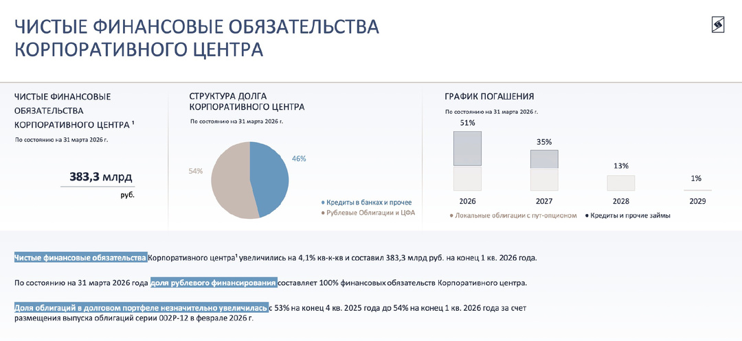 Система - пора отдавать активы за долги?