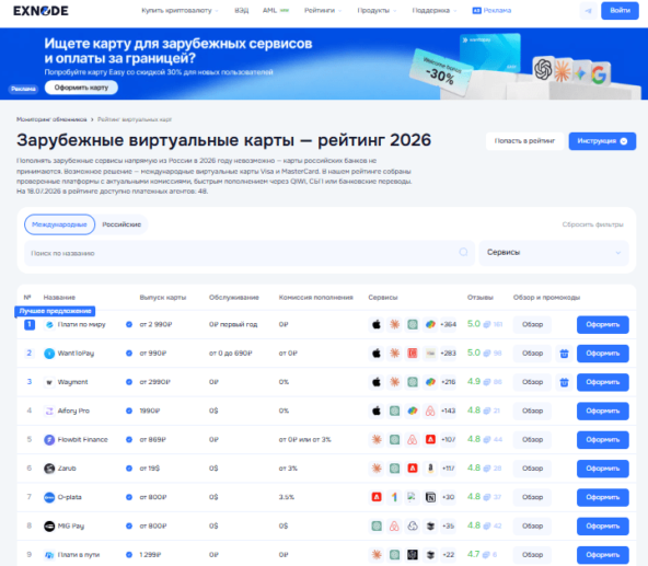 Мониторинг виртуальных карт Exnode