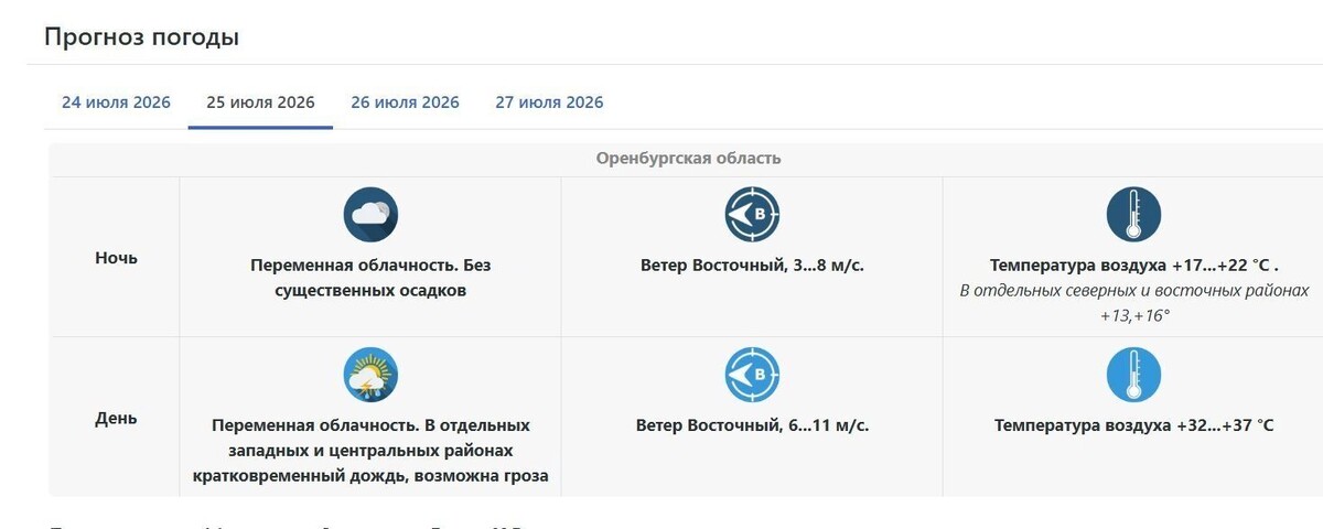    Погода в Оренбуржье 25 июля   Приволжское УГМС
