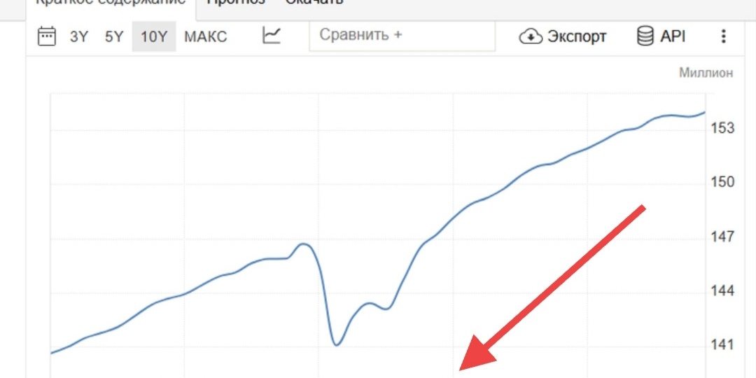 Неочевидная выгода ЕС после начала СВО