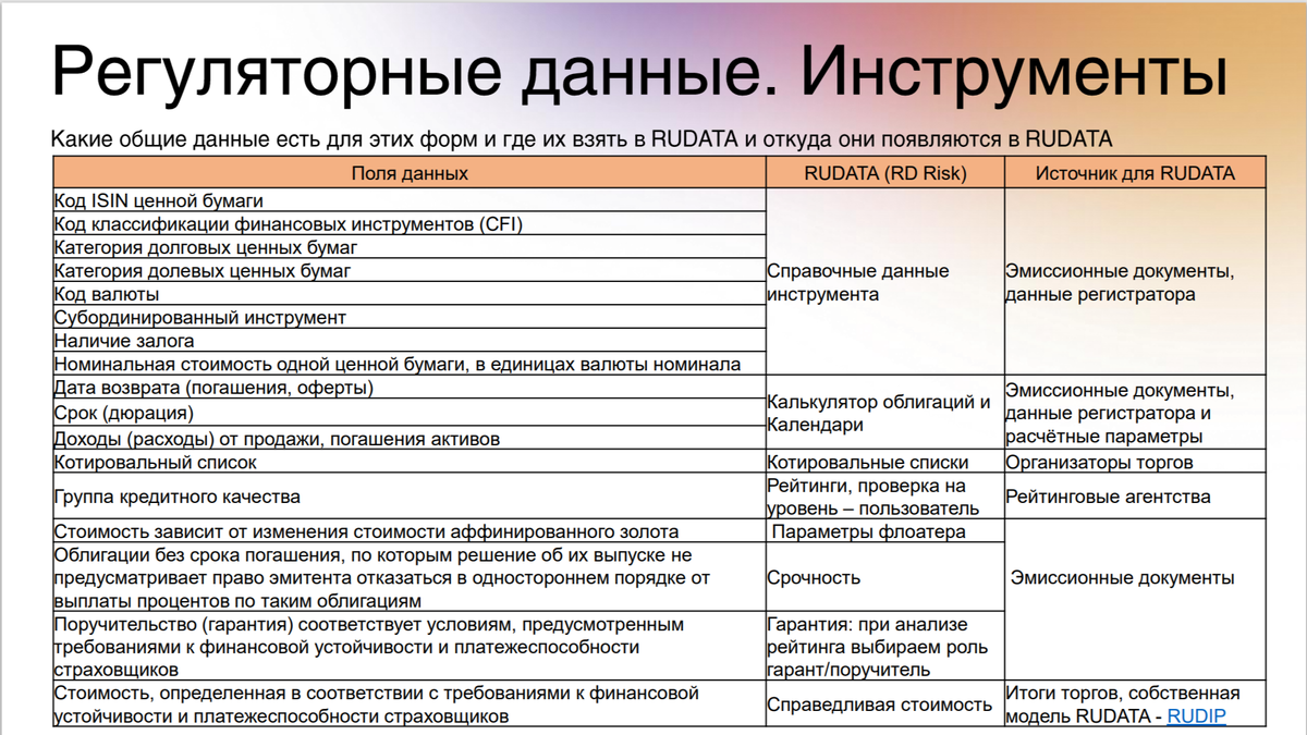 Пример данных и их источников в сервисе RD Risk для основных отчетных форм НФО. Источник: презентация вебинара RUDATA «Верификация данных RUDATA данными RUDATA: проверка данных для регуляторной отчетности НФО»
