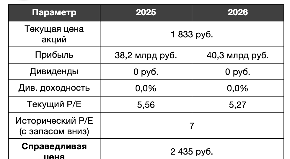 Рынок вырос на 15% за неделю, покупать акции уже поздно?