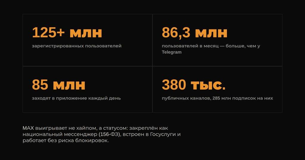 Смотрю на цифры MAX и понимаю - это тот случай, когда «подожду, посмотрю, как пойдёт» уже стоит вам клиентов