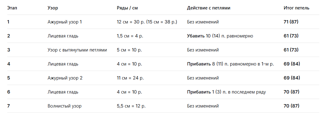 -4