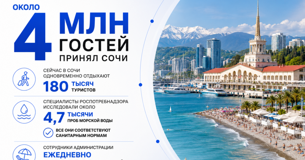 Около 4 миллионов туристов принял с начала года Сочи