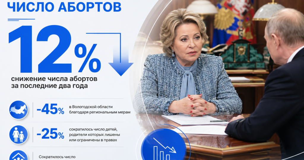 Матвиенко сообщила Путину о снижении числа абортов на 12% в России