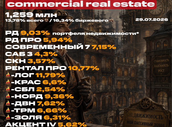 💼 Мой портфель недвижимости на 29 июля 2026 (ЗПИФ). Состав, последние покупки под пассивный доход, планы и новости