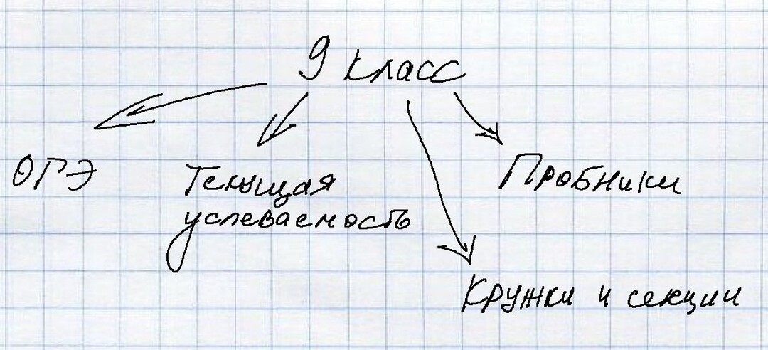 Три "подводных камня" для родителей и школьников в 9-ом классе.