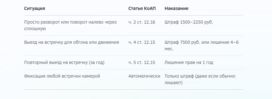 -3