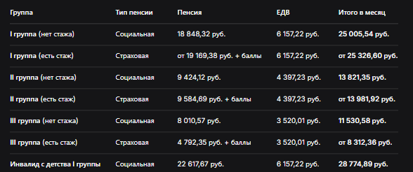 -5