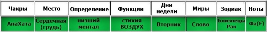 -5