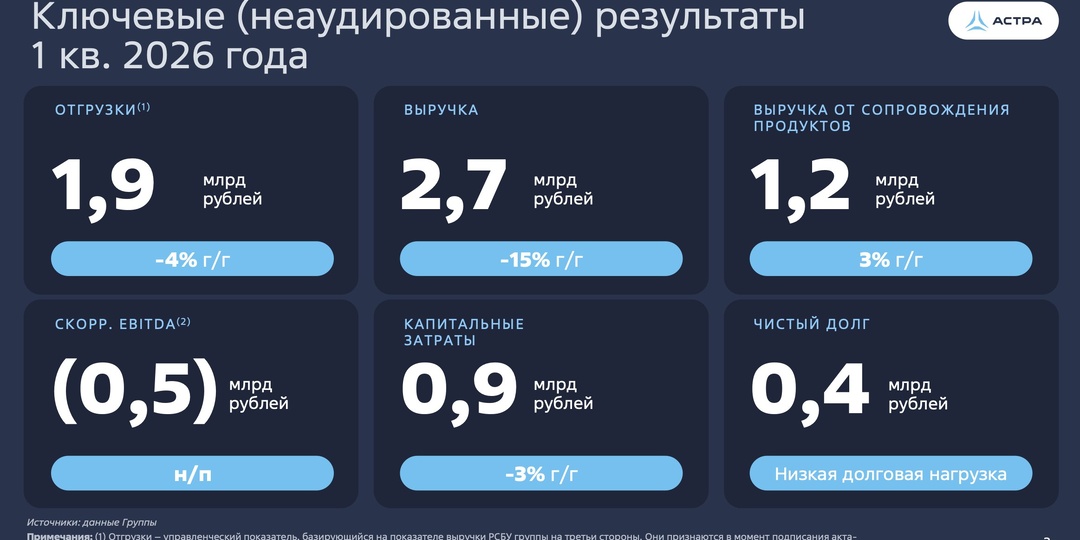 Группа Астра - фокус на темпах отгрузки