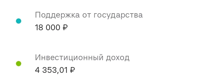 Моё честное мнение о программе долгосрочных сбережений (ПДС): итоги первого года и главная хитрость для пенсионеров