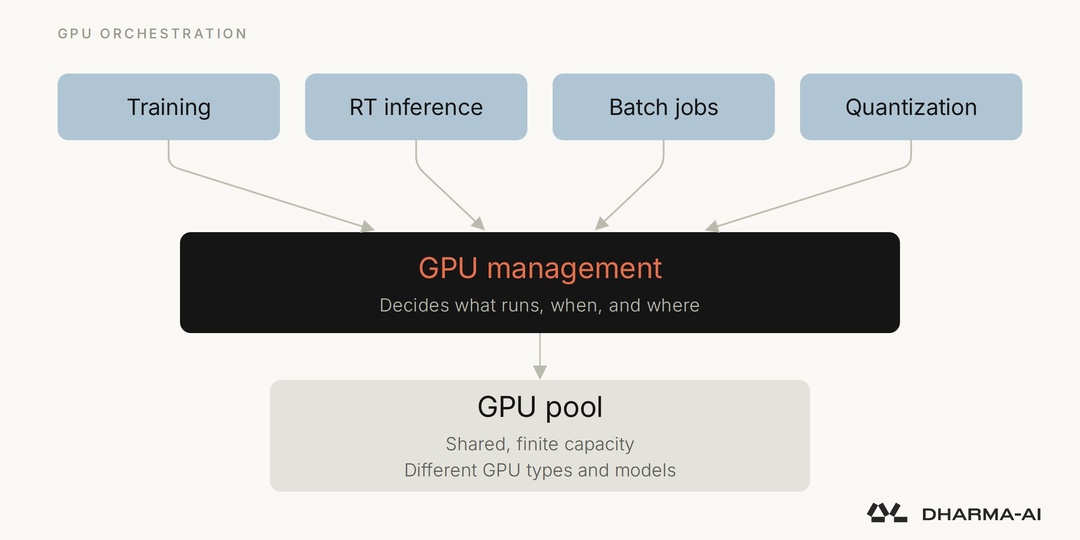 Почему простаивающие GPU — это самолёты на земле