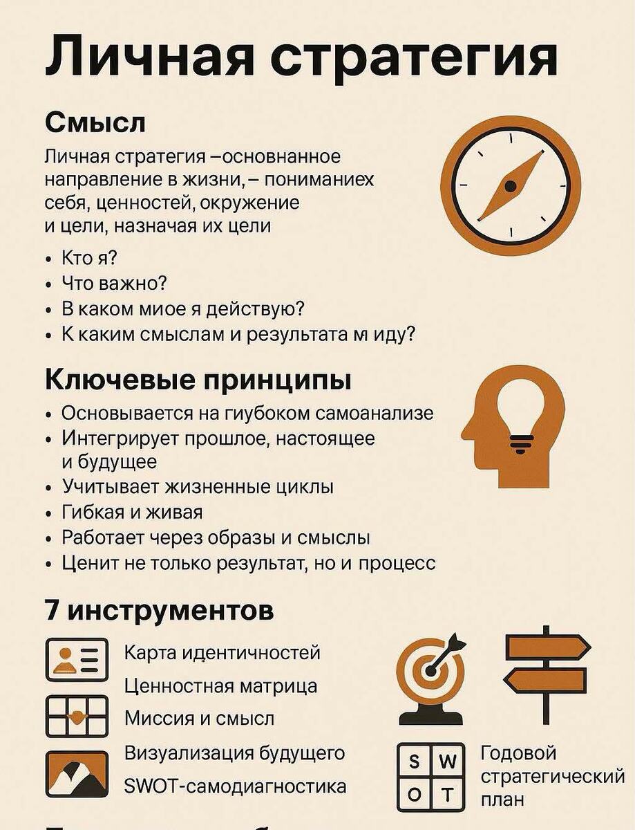 Инфографика по личной стратегии.Фото из Интернета