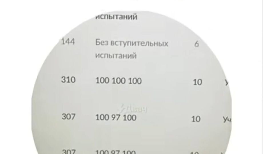 Выпускник с 310 баллами ЕГЭ не прошел на бюджет в вуз — кому уходят бесплатные места в 2026 году?
