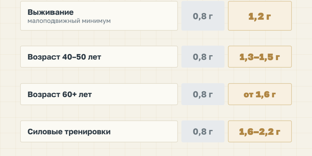 Кардиохирурги отказали 62-летнему пациенту в операции. Не из-за сердца. Из-за нехватки мышц.