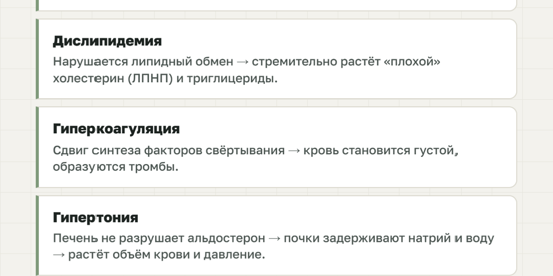 Я смотрю на экран ангиографа: артерия перекрыта на 75%. Инфаркт, который ещё не случился. А началось всё не в сердце в печени.