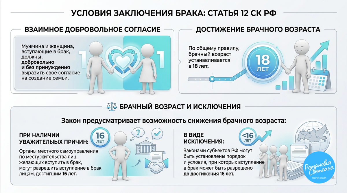 Рисунок 1. Материал из методических разработок автора на основе СК РФ 