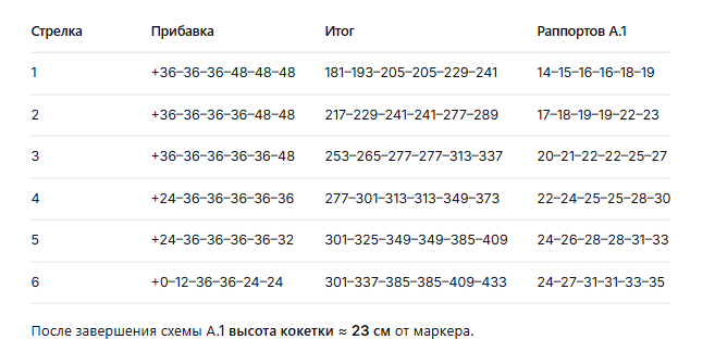 -6