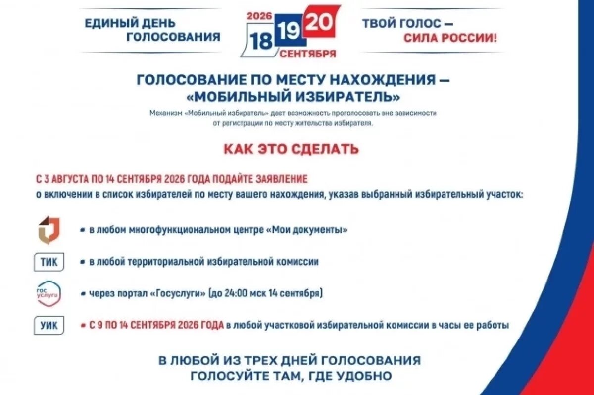    В Красноярском крае началась регистрация для голосования не по прописке