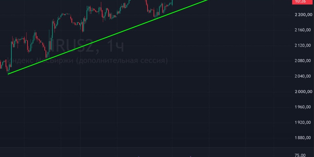 🏦 Индекс Мосбиржи