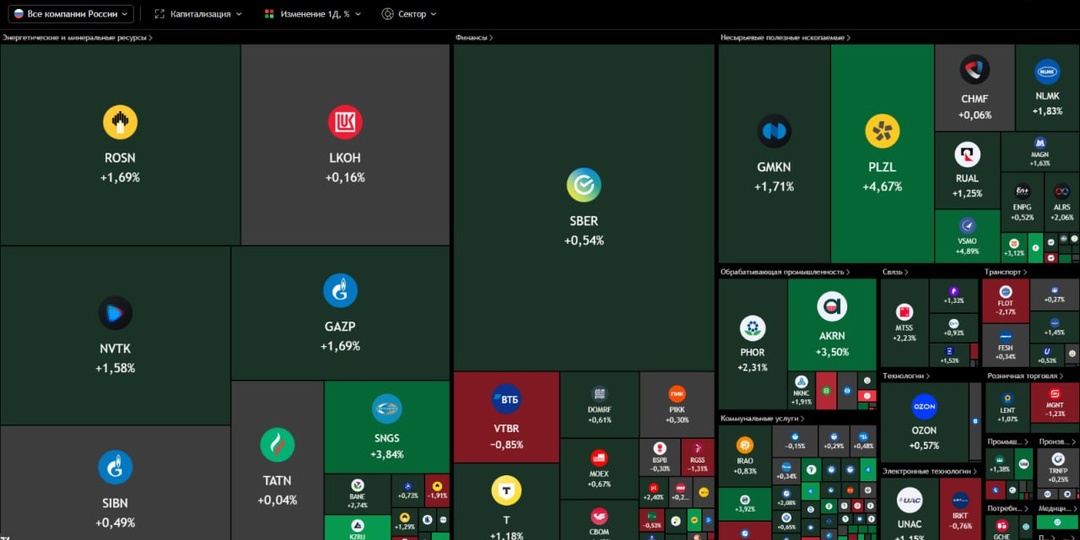 📣 Индекс +1%! Новостной фон на текущий момент