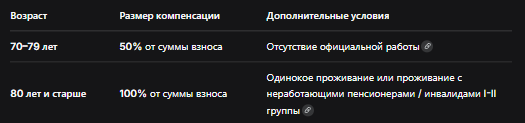 -3