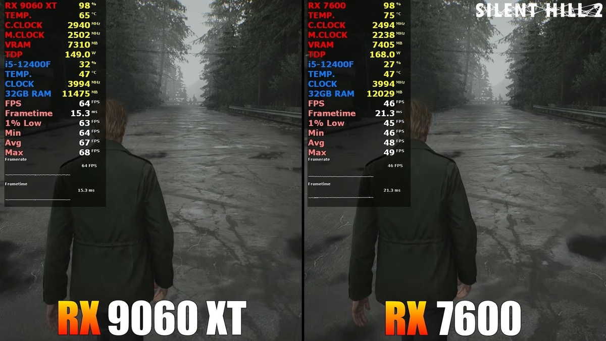 Сравнение видеокарт в Silent Hill 2