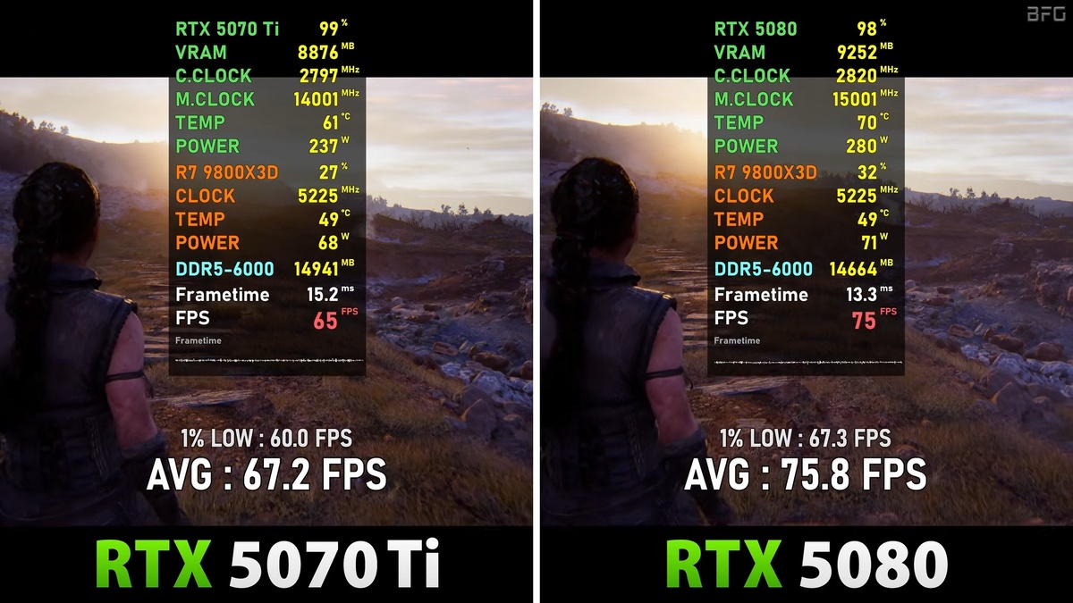 Сравнение RTX 5070 Ti и RTX 5080 в Hellblade 2