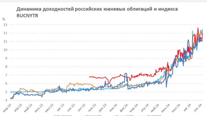 Минфин начал закупки: как я считаю прибыль по юаню и золоту.