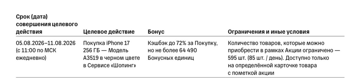 Условия акции пункт 2.1.4