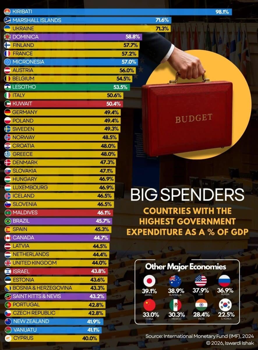    Рейтинг стран с самым большим государственным сектором экономики / © Visual Capitalist