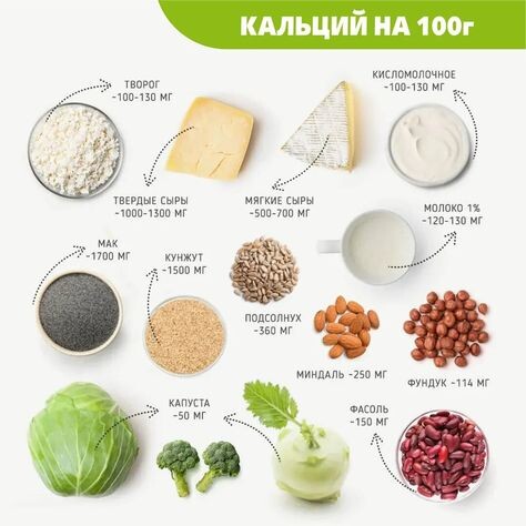 Примерное содержание кальция в продуктах на 100 г