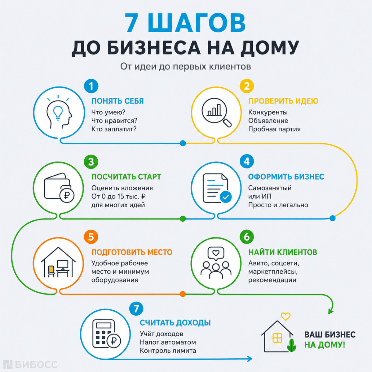 7 шагов для бизнеса на дому