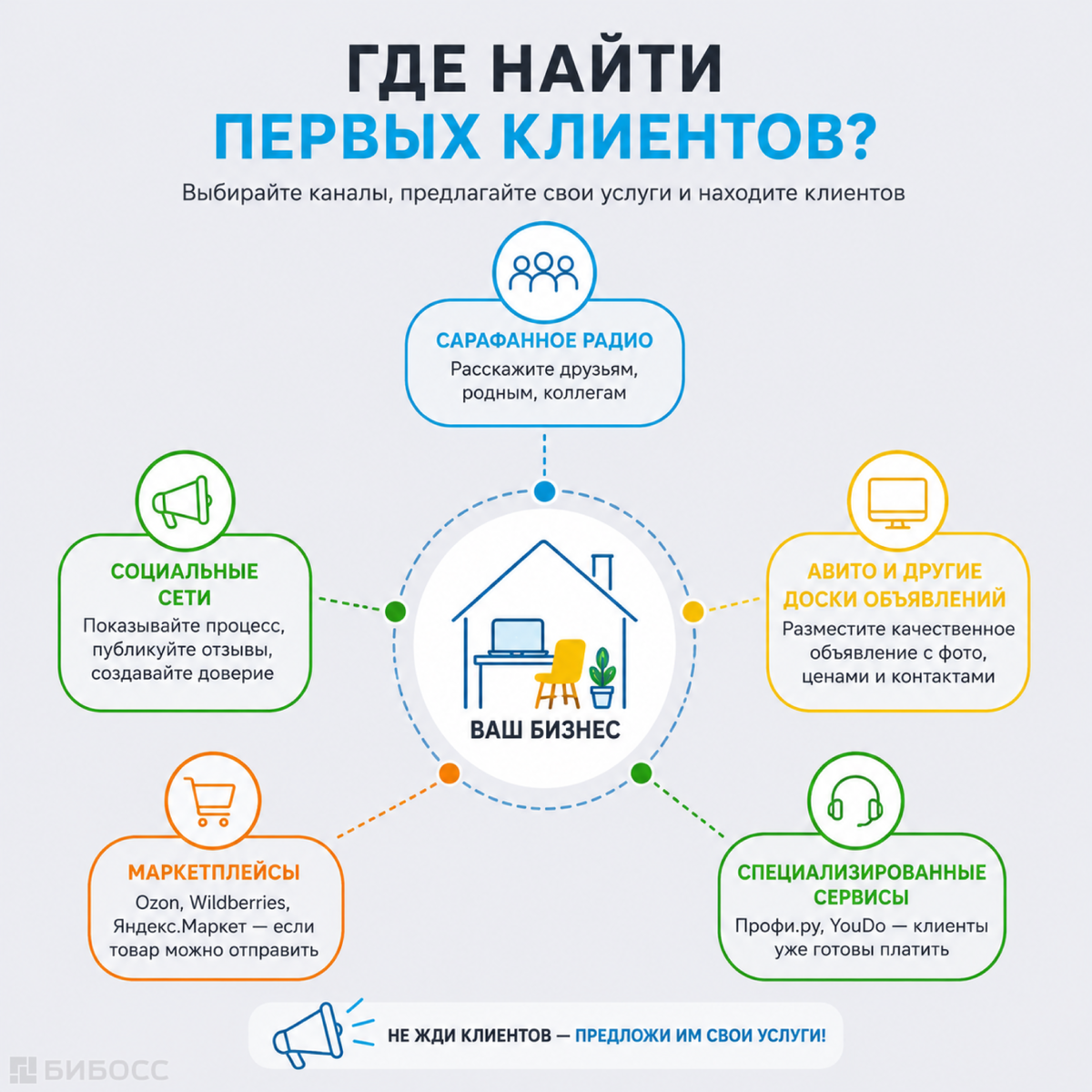 Гле найти мервых клиентов?