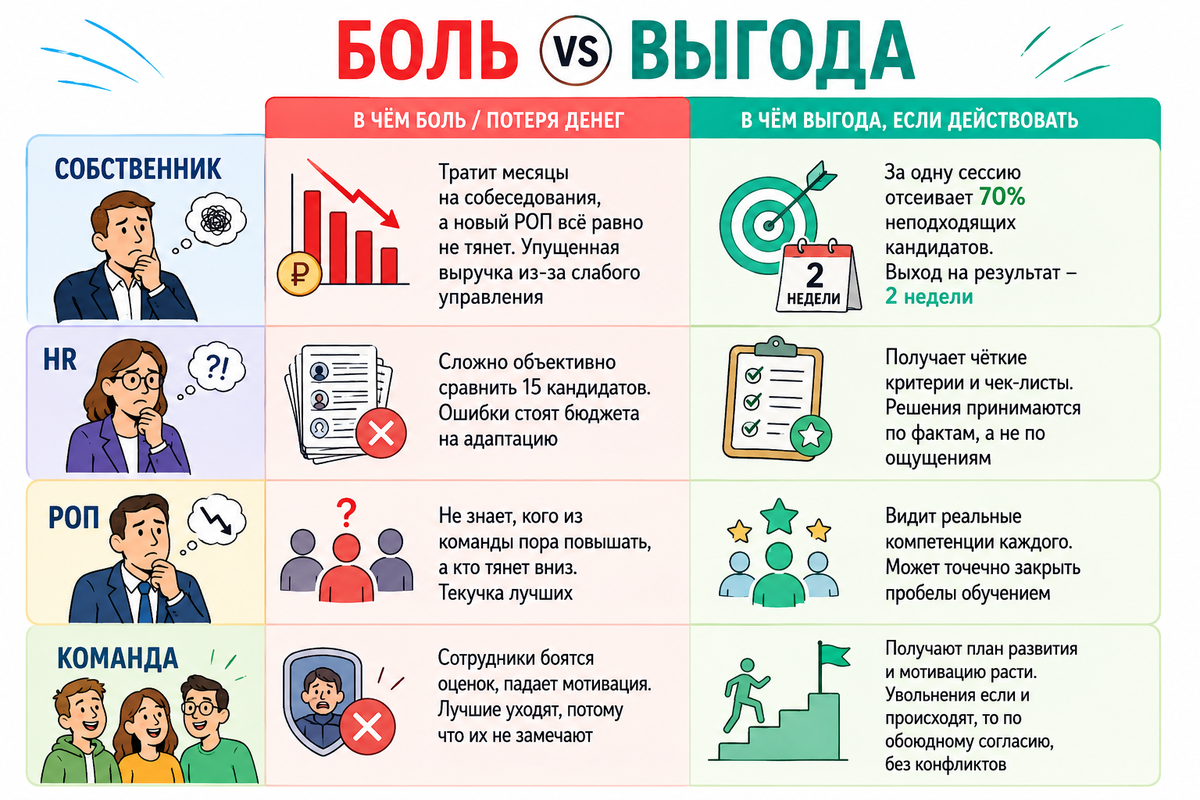 Таблица. боль и выгода